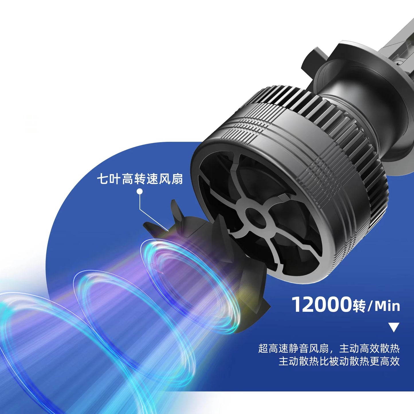 Lighting Focus H85 Car LED Headlight 240W 24000LM 6500K Plug and Play Headlight Retrofit Kit for H1 H4  H7 9005 9006  9012 D2h