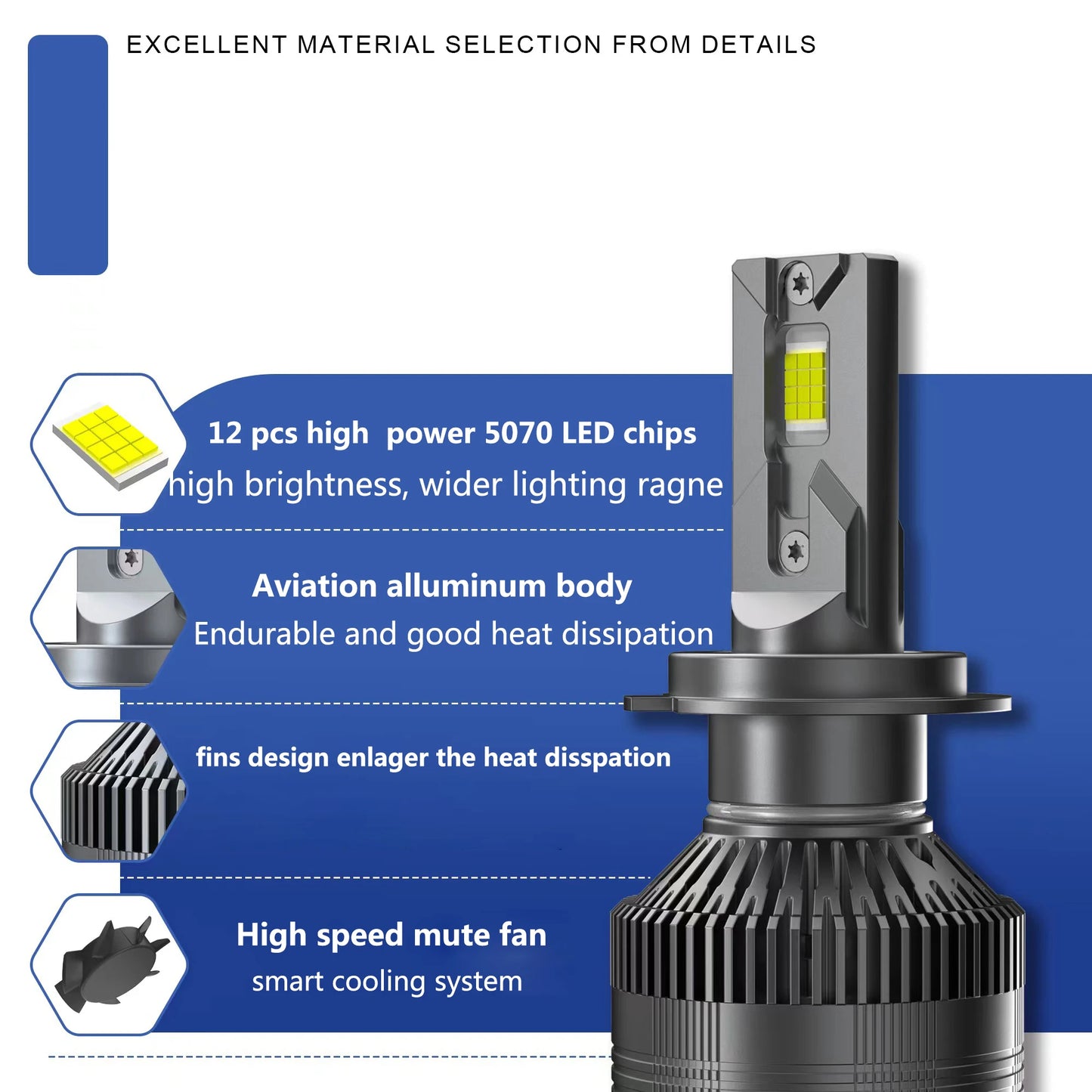 Lighting Focus H85 Car LED Headlight 240W 24000LM 6500K Plug and Play Headlight Retrofit Kit for H1 H4  H7 9005 9006  9012 D2h