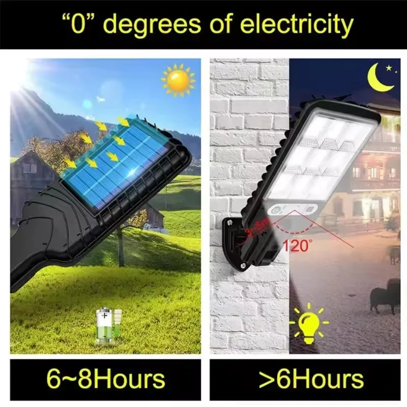 Garden Solar Lamps Outdoor Wall Light Sconces Outdoor Gardens Decoration Led Lights Sunlight Lamp Lighting Waterproof Furniture